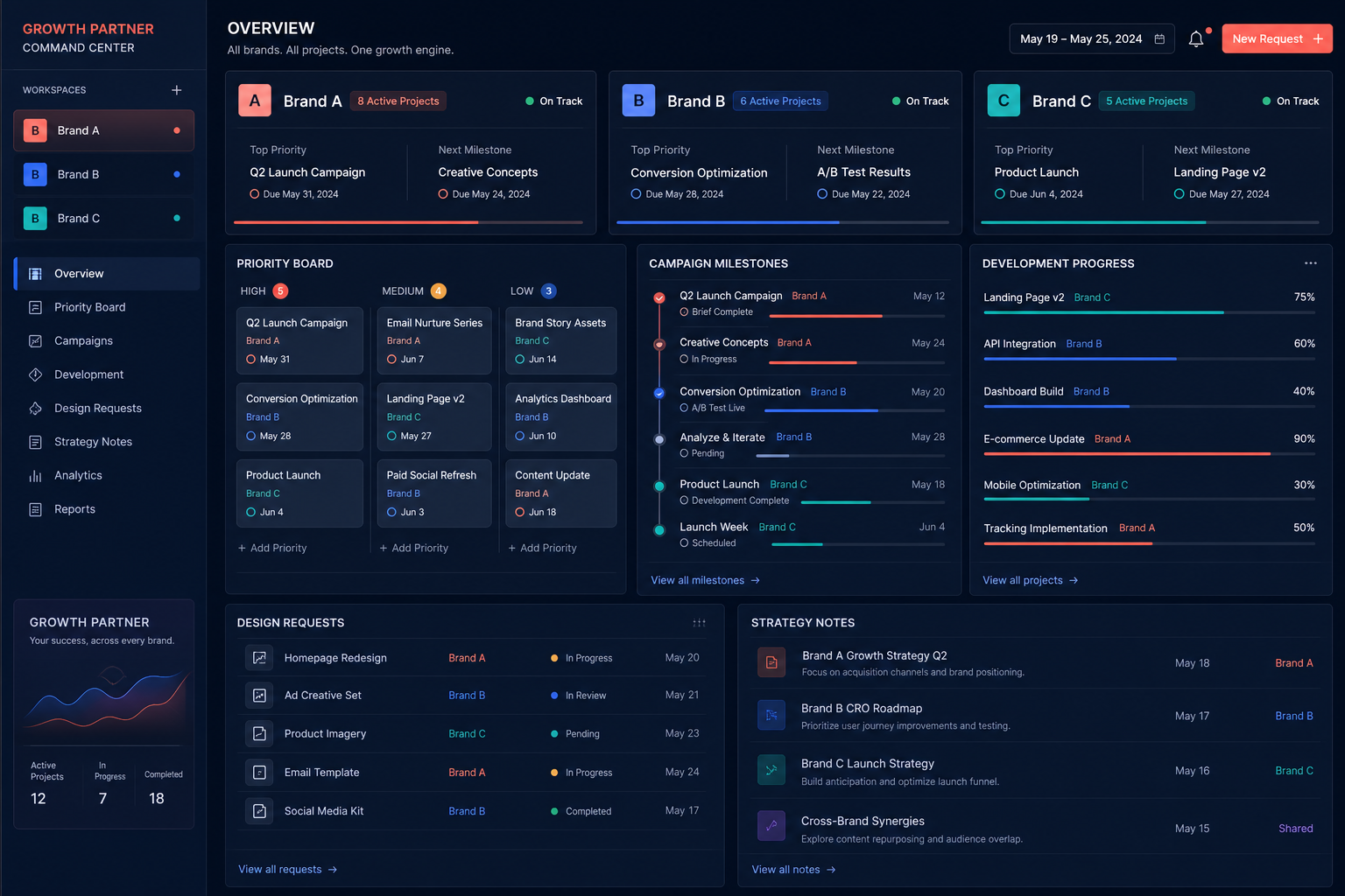 CRM and operations workflow dashboard