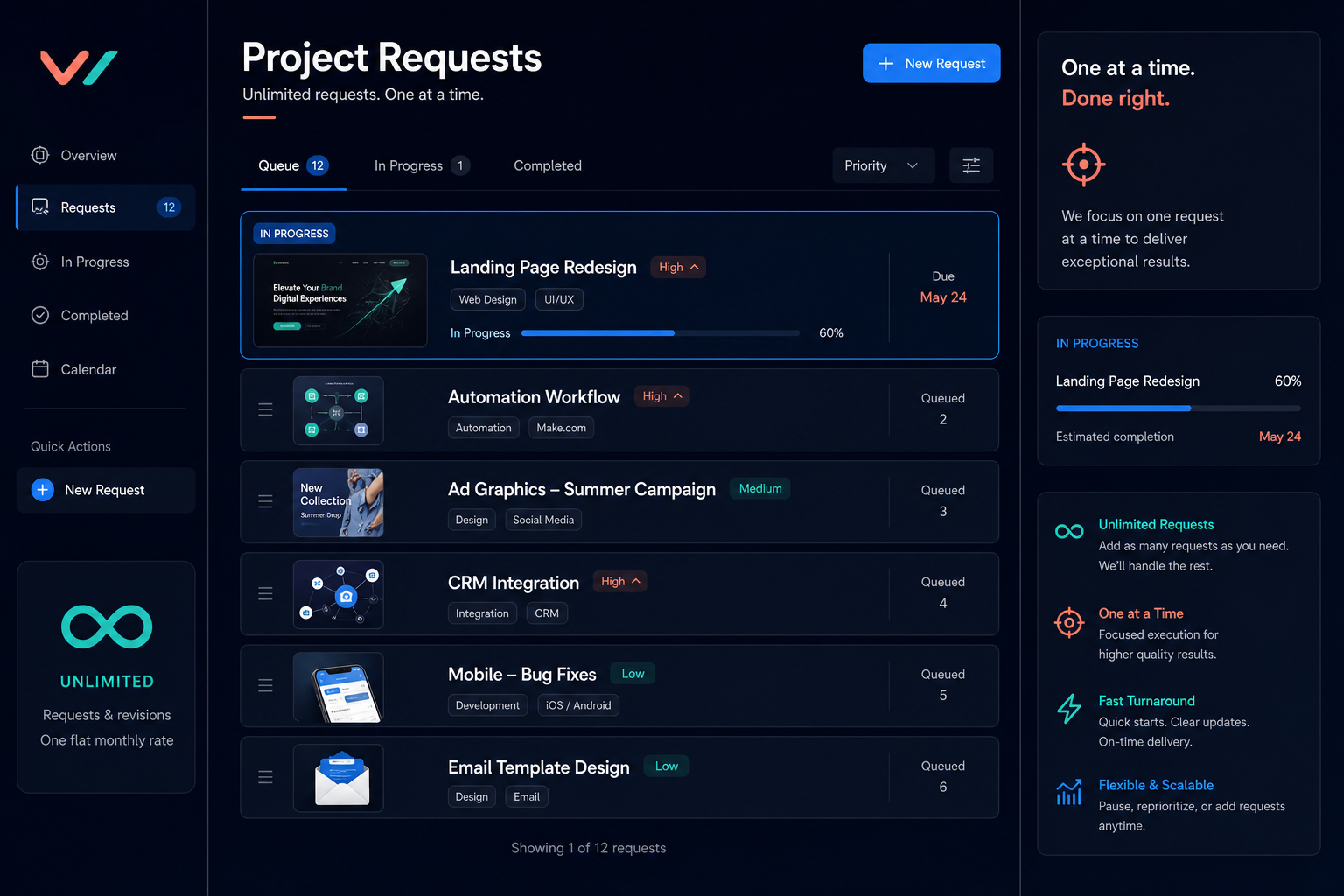 Technical services request queue